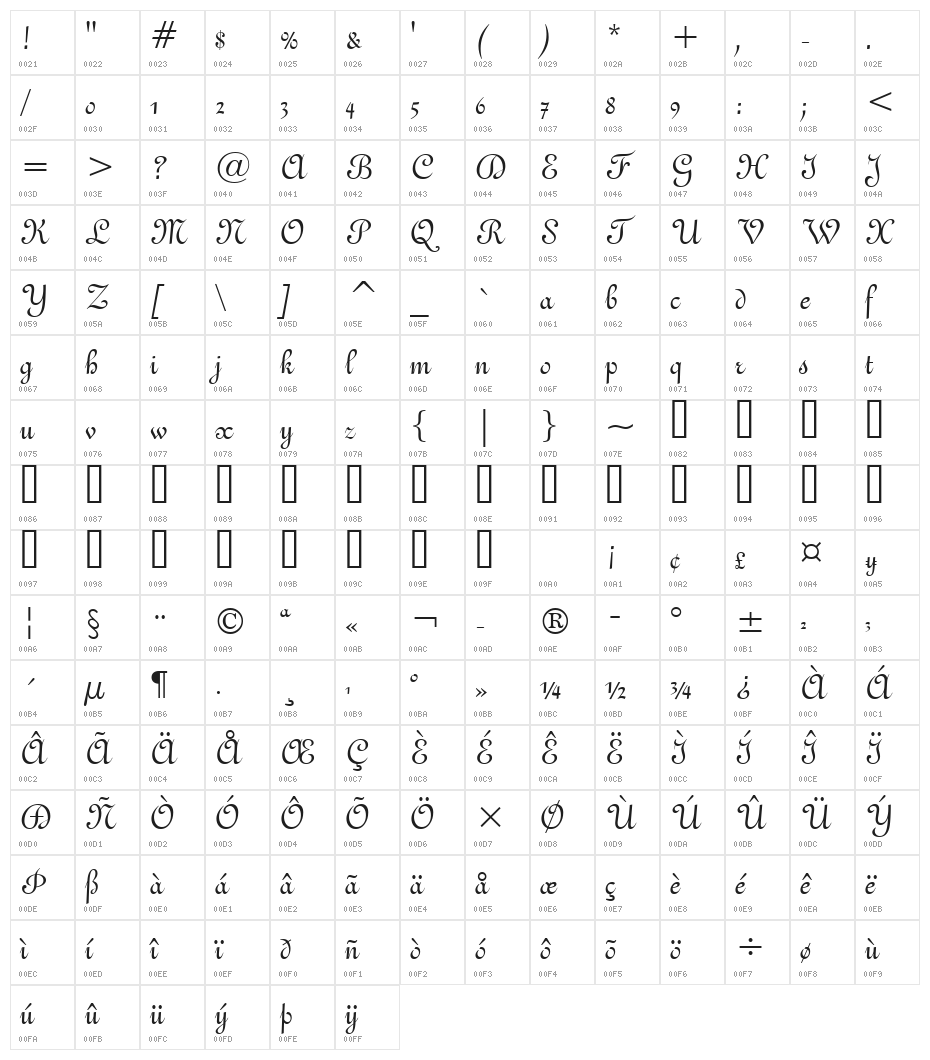 UVN Con Thuy Character Map