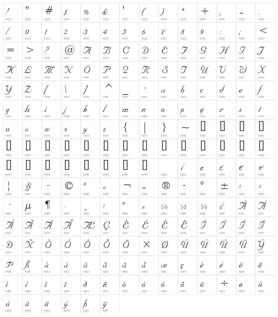 UVN Dinh Hon Character Map