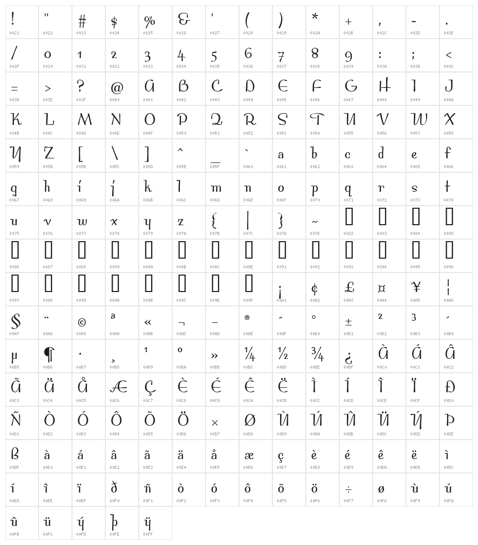 UVN Doi Moi Character Map