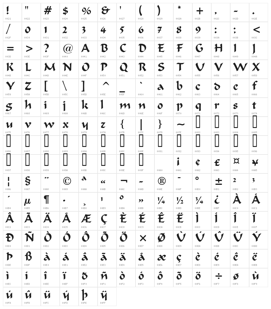 UVN Dung Dan Character Map