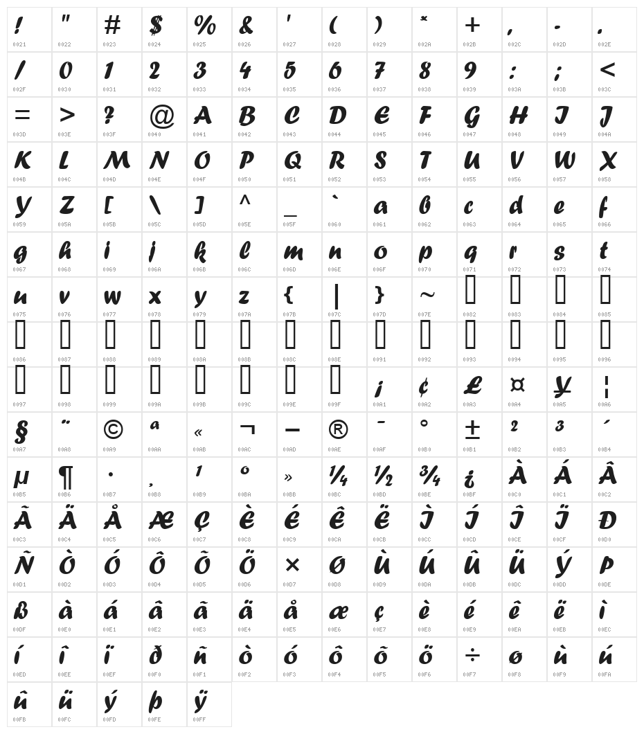 UVN Dzung Dakao Character Map