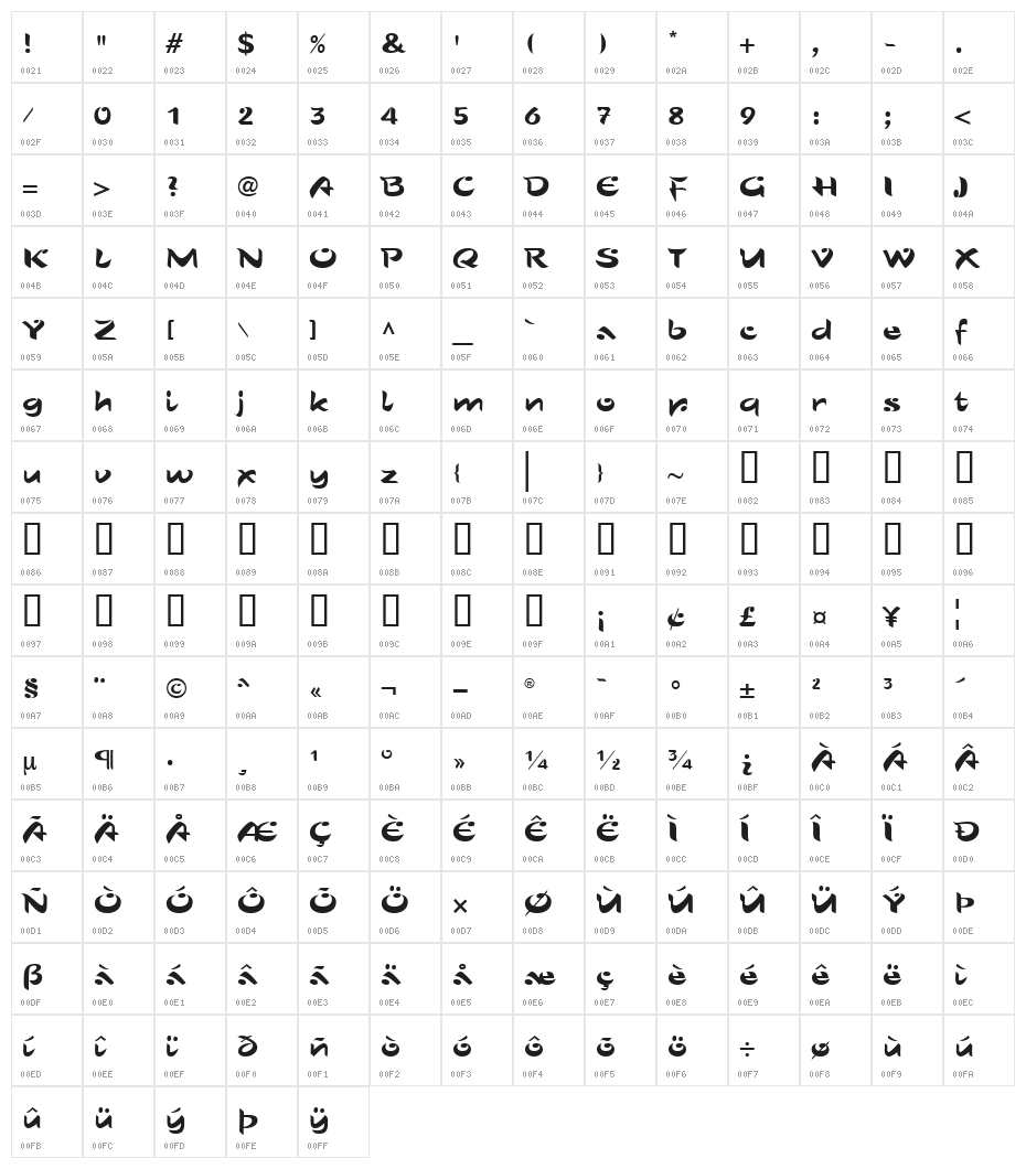 UVN Hoa Dao Character Map