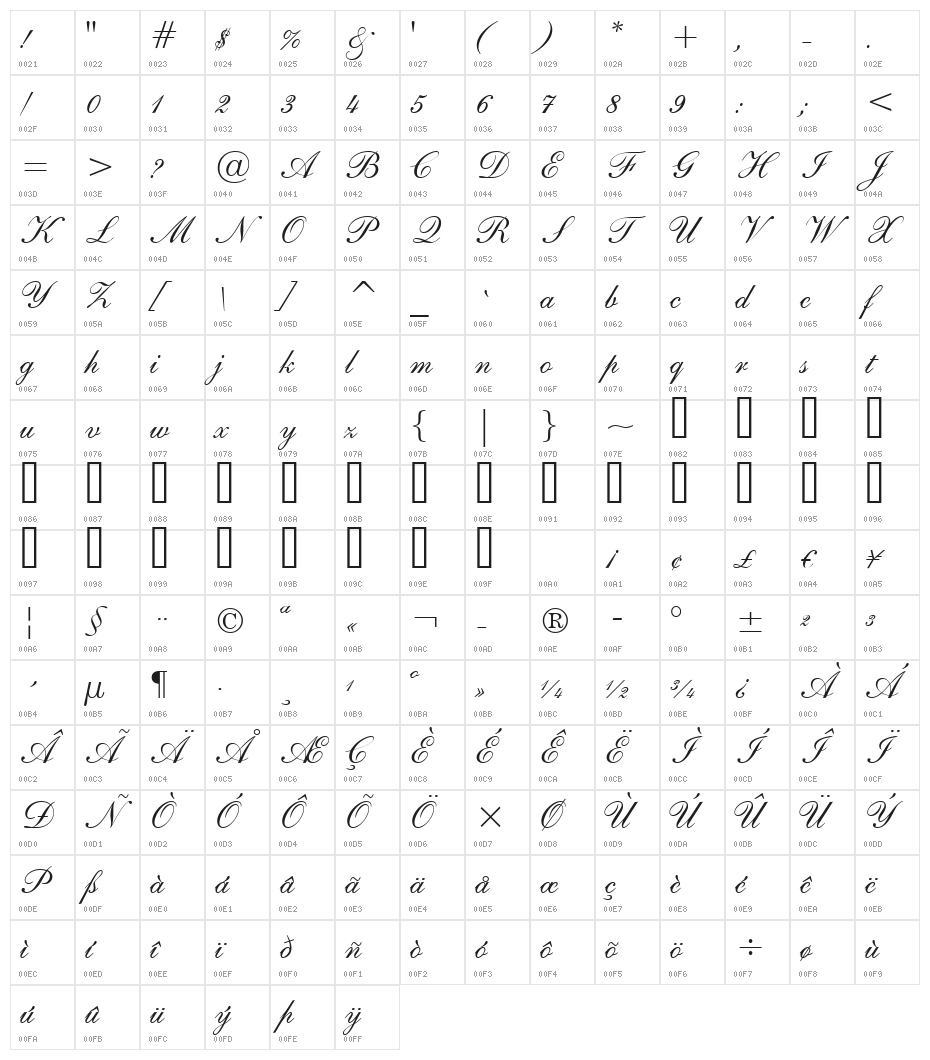 UVN Ke Chuyen1 Character Map