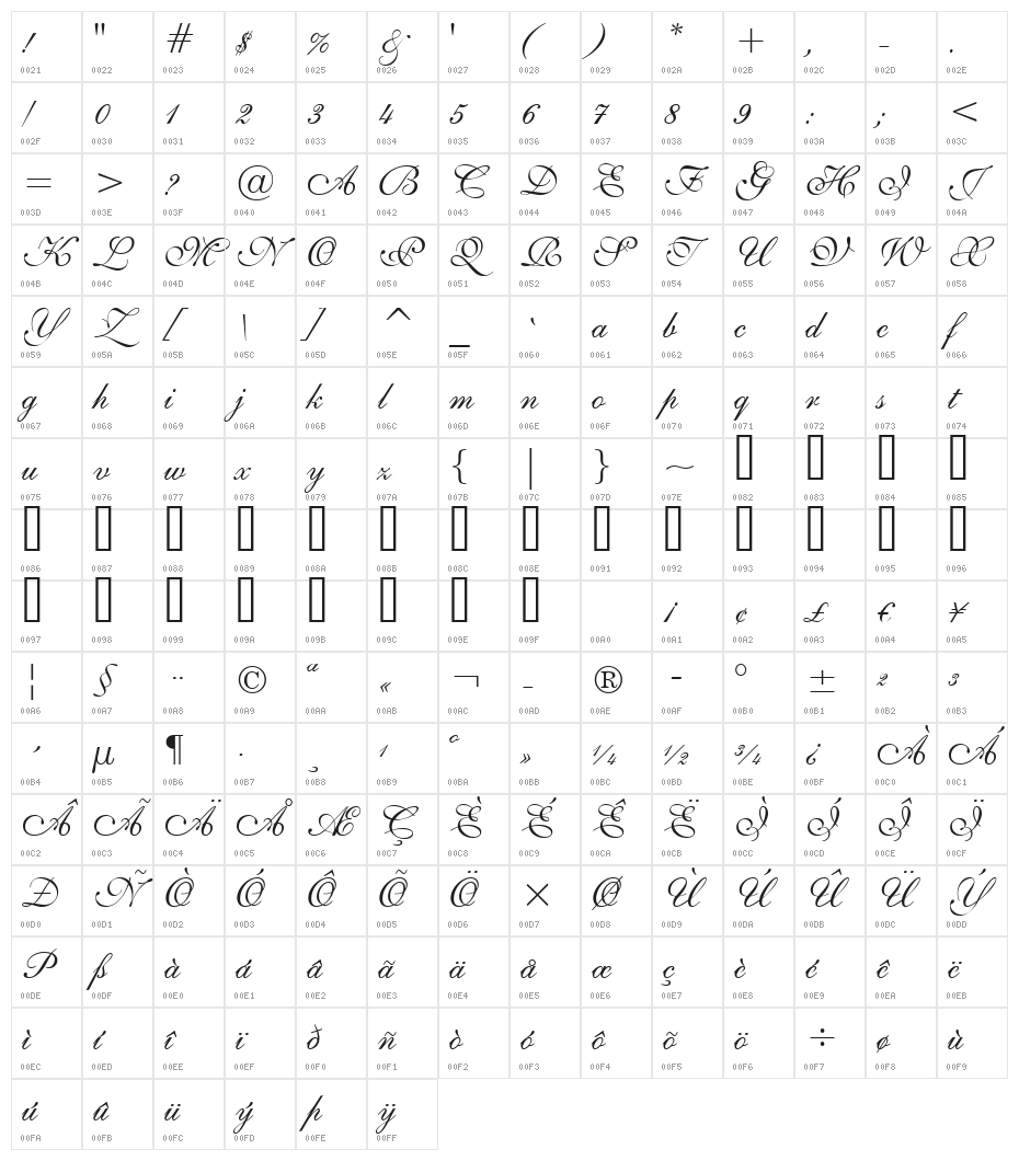 UVN Ke Chuyen2 Character Map