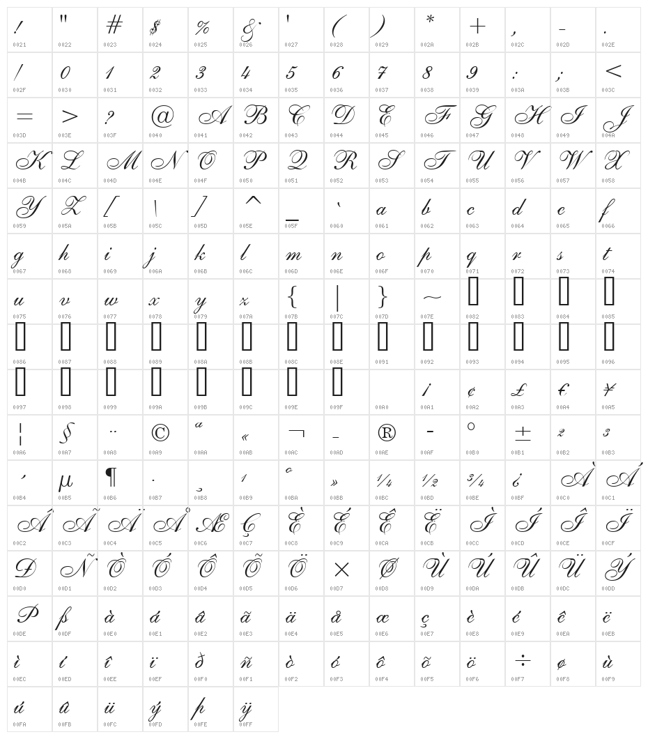 UVN Ke Chuyen3 Character Map
