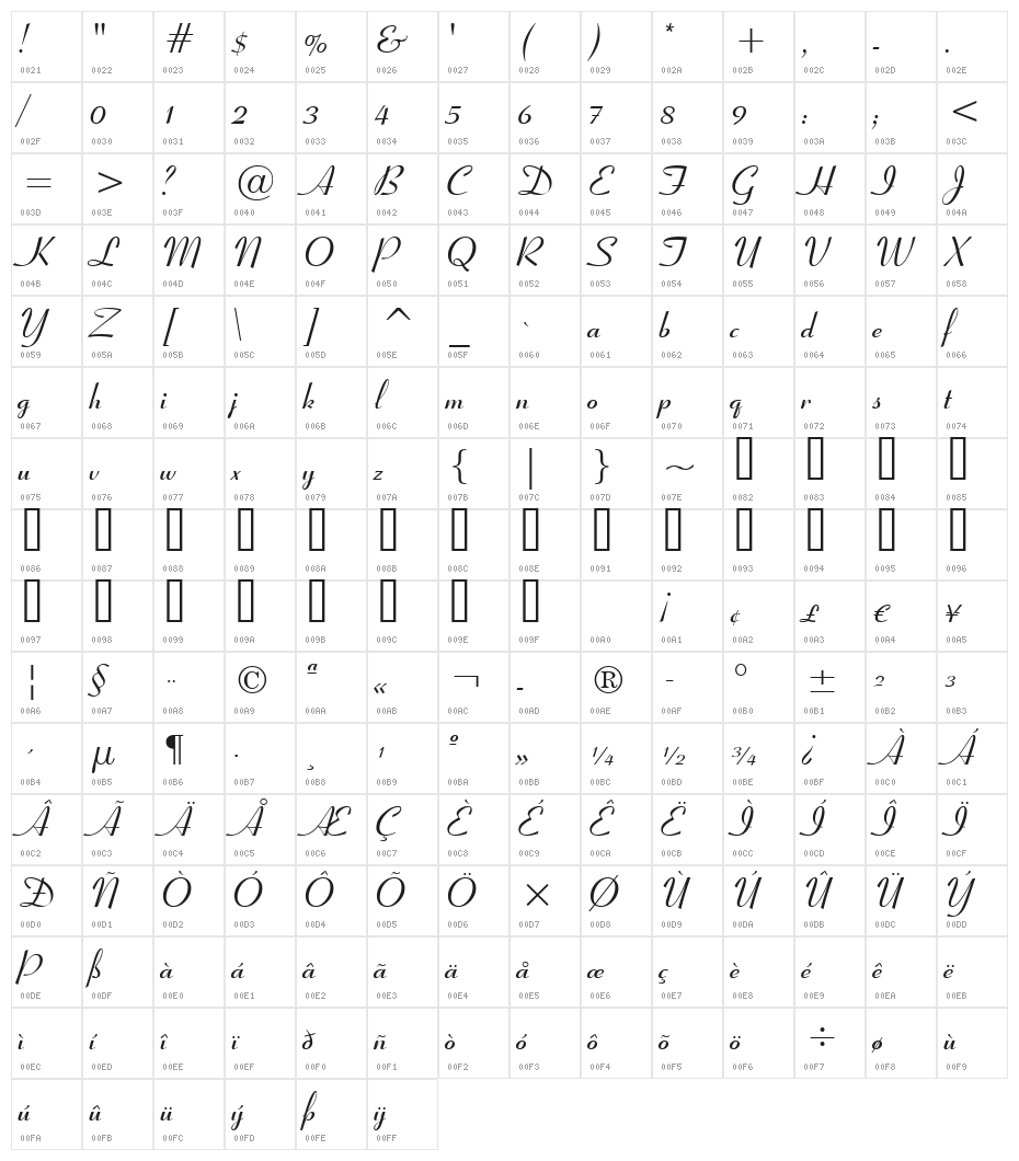UVN Kieu Bold Character Map