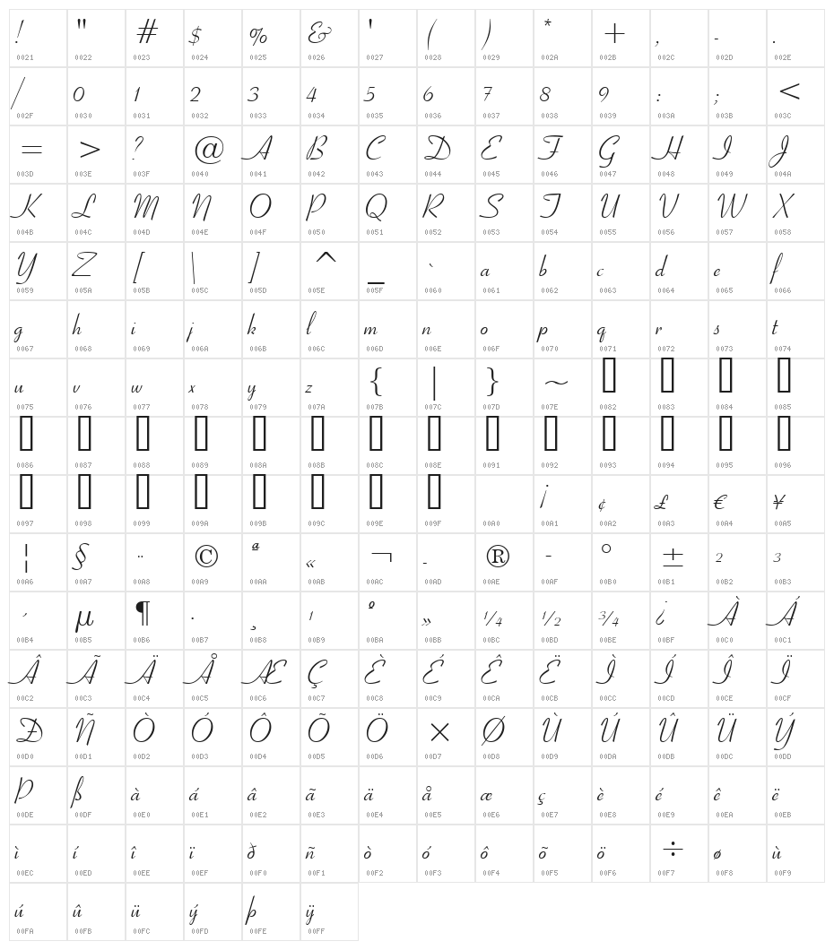 UVN Kieu Character Map