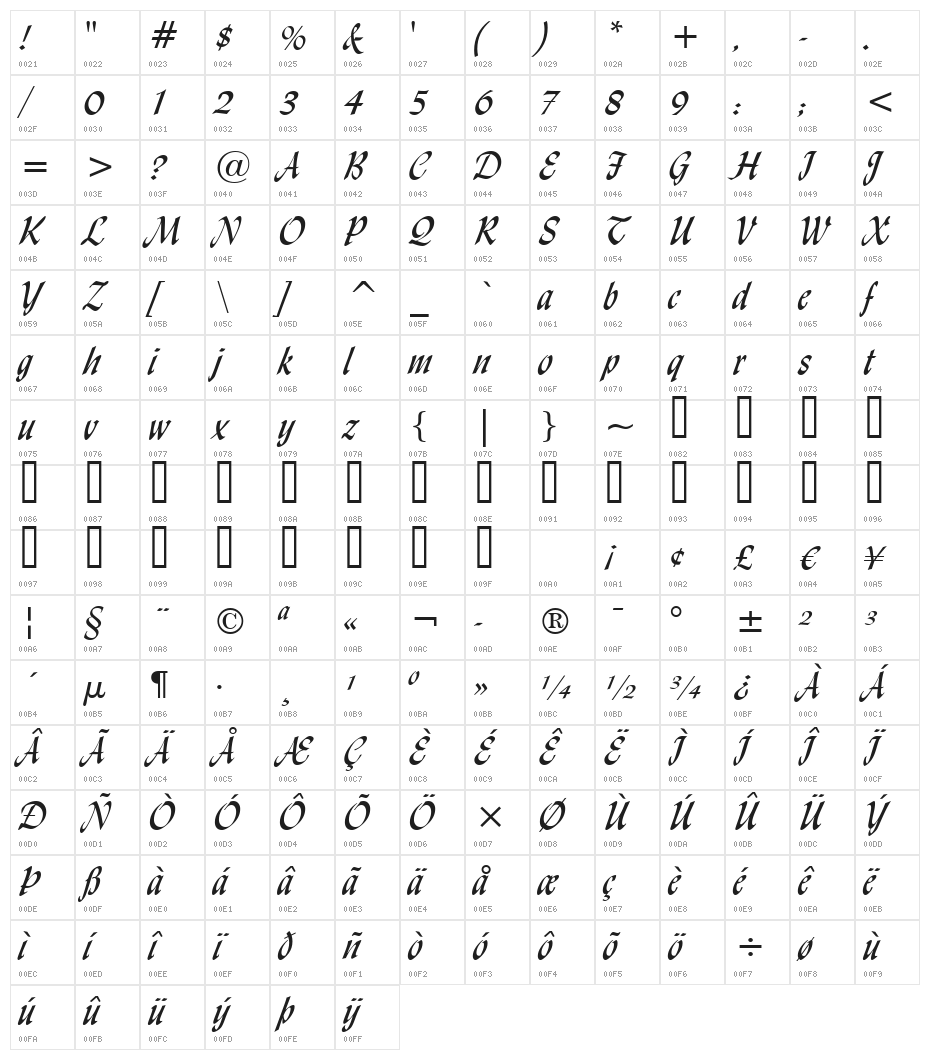 UVN Ly Do Character Map