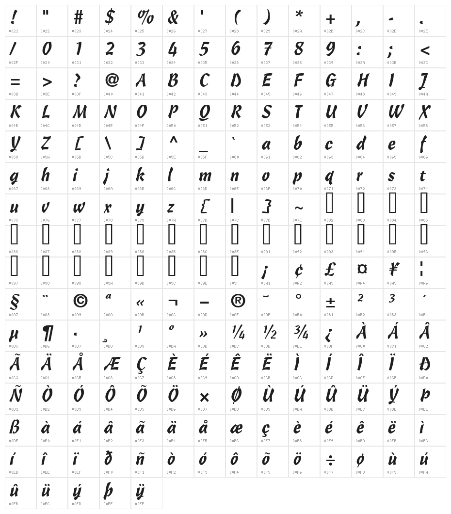 UVN Mang Tre Character Map