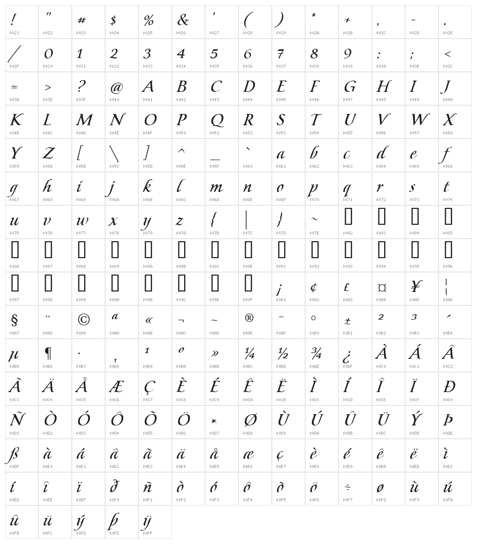 UVN Mau Tim 1 Character Map