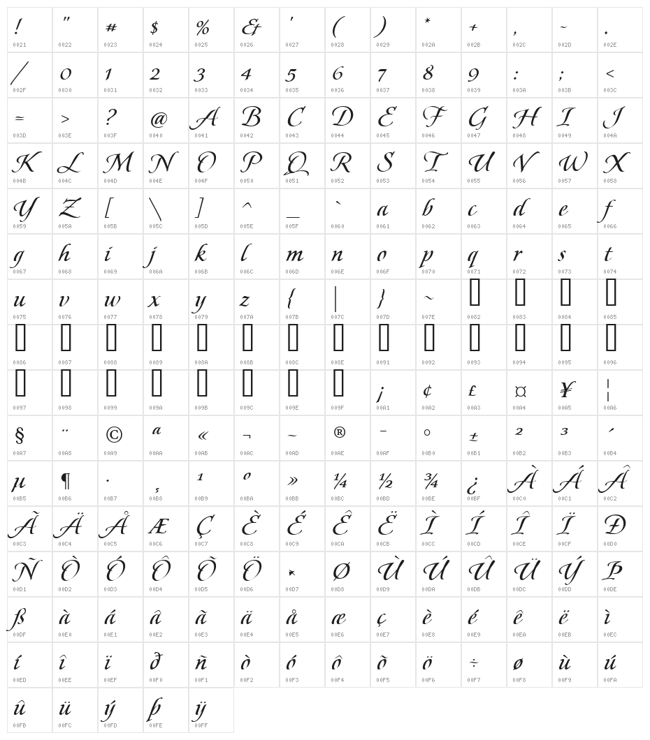 UVN Mau Tim 2 Character Map