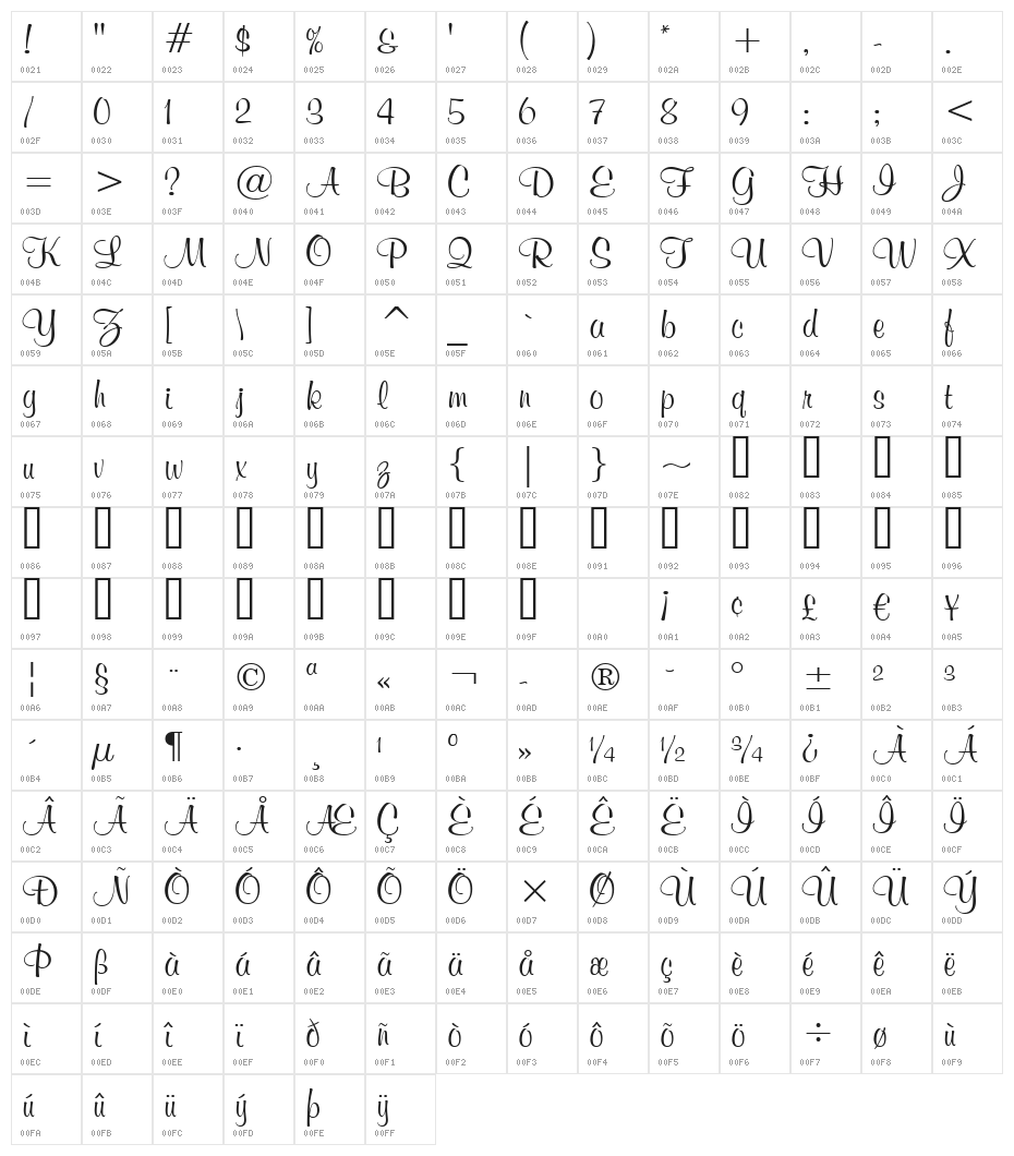 UVN Moi Hong Character Map