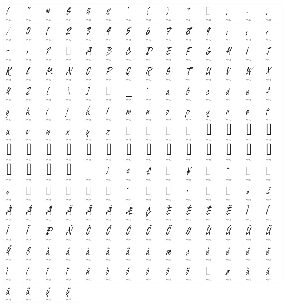 UVN Muc Cham Character Map