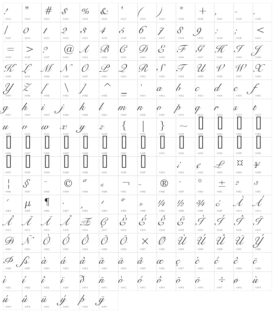 UVN Sang Song Character Map