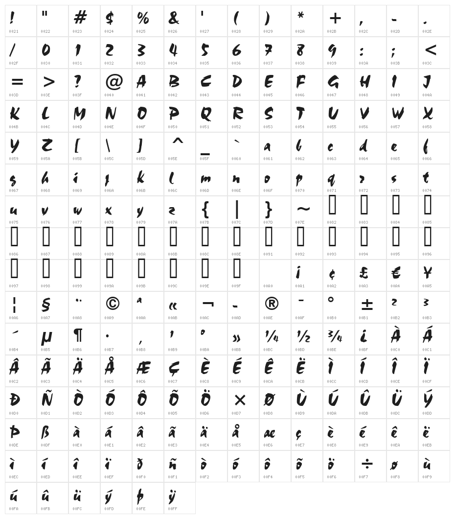 UVN Thang Vu Character Map