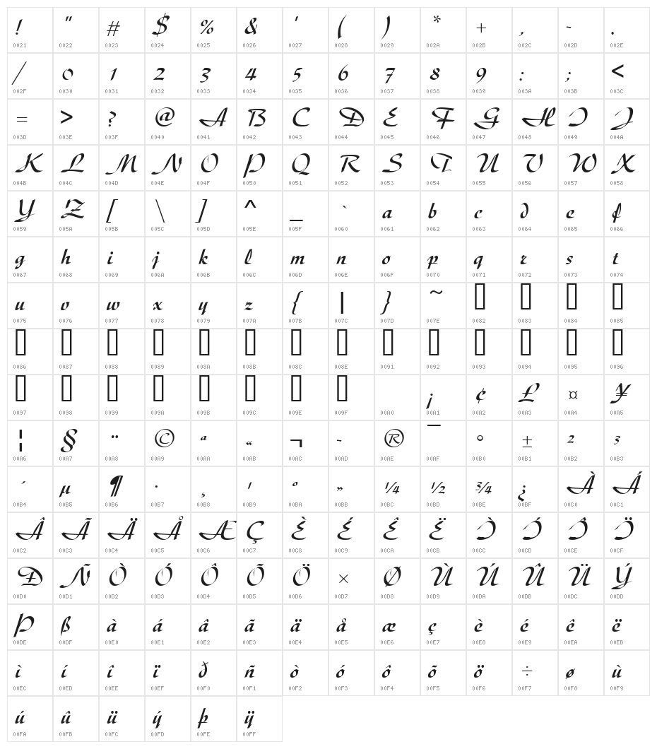 UVN Thu Tu Character Map
