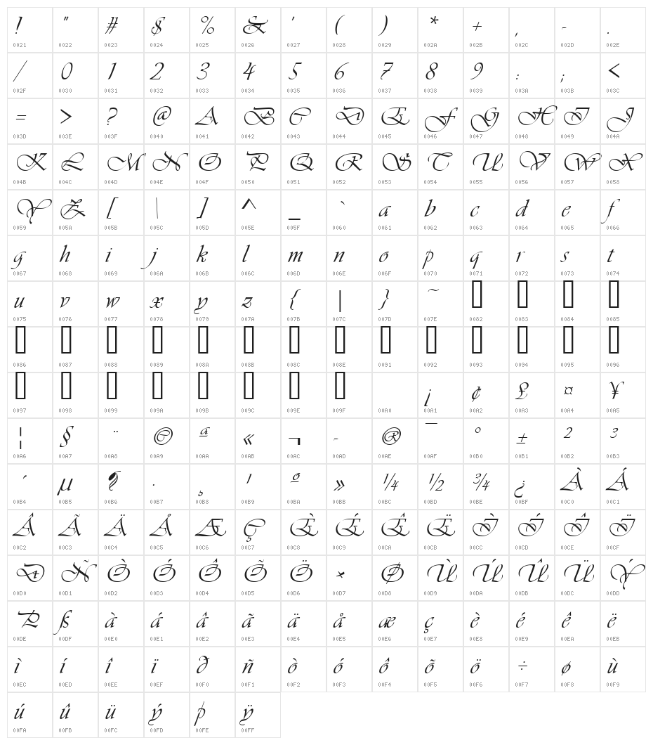 UVN Vi Vi Character Map