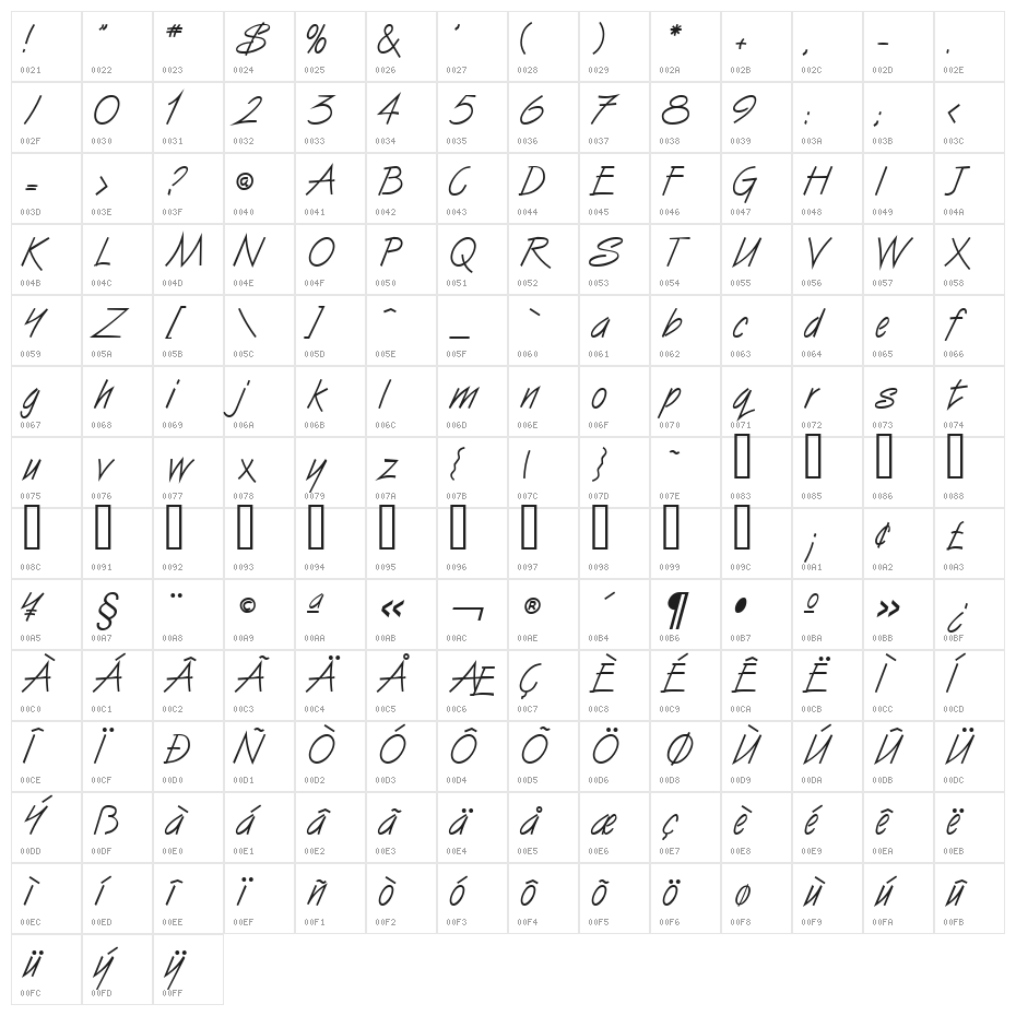 UVN Vien Du Character Map