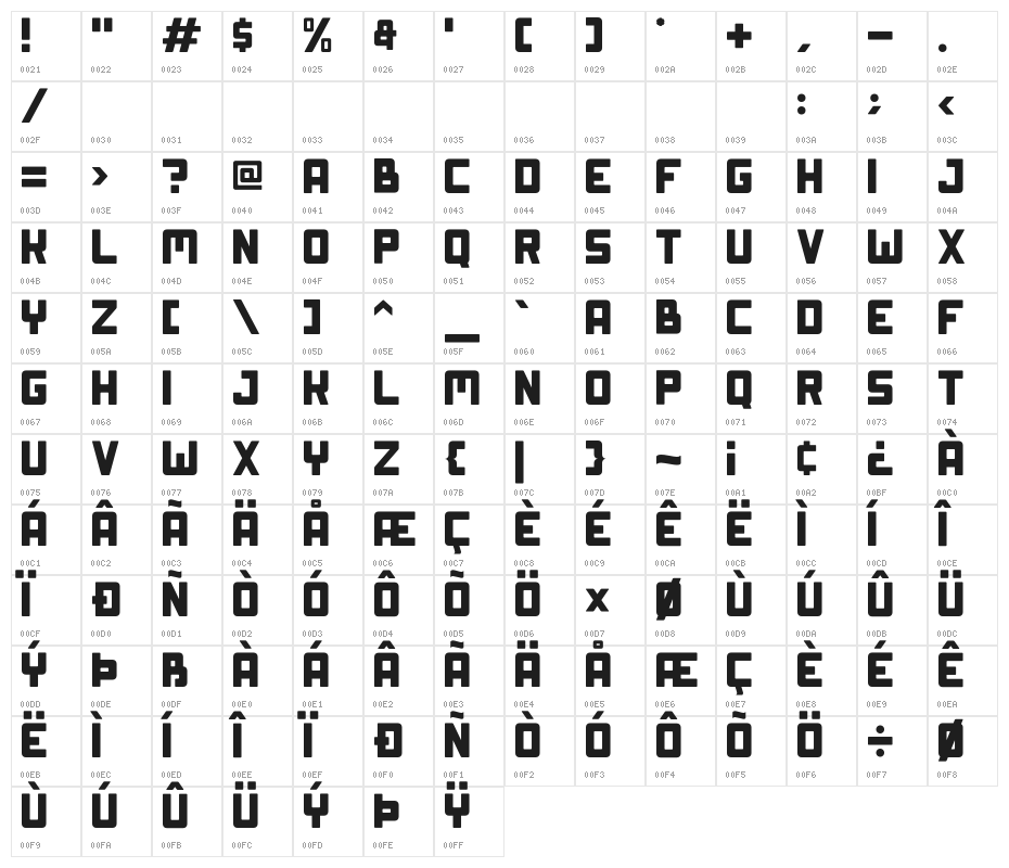 Uyghur[Demo] Character Map