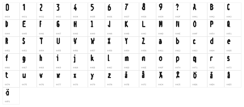 V-ldt-kt Character Map