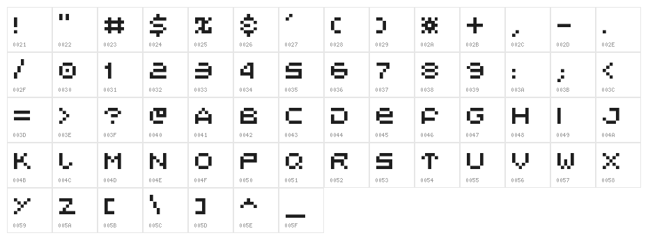 V5 Myopia Character Map