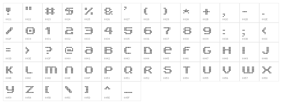 V5 Prophit Cell Character Map