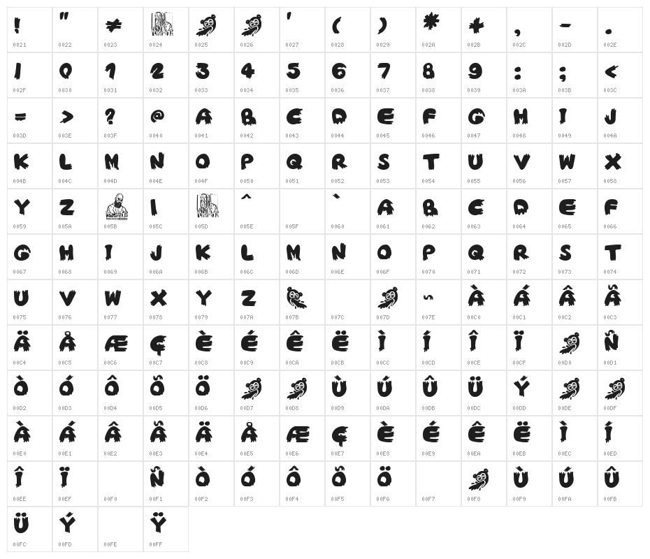Vómito Cartoon Character Map