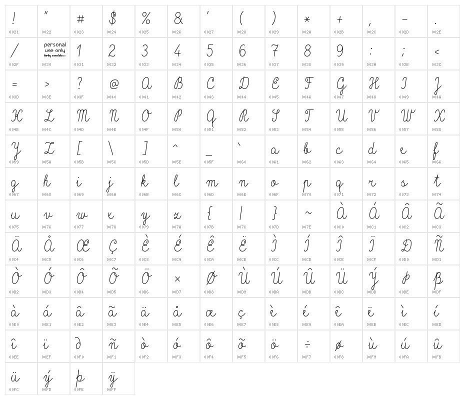 Vítkova písanka Character Map