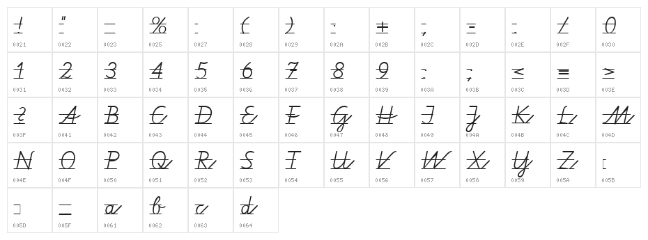 VA Pe 2 Character Map