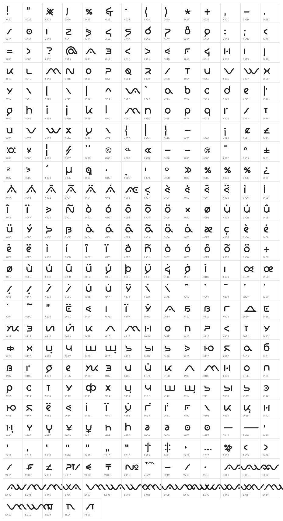 VAIO CON DIOS Character Map