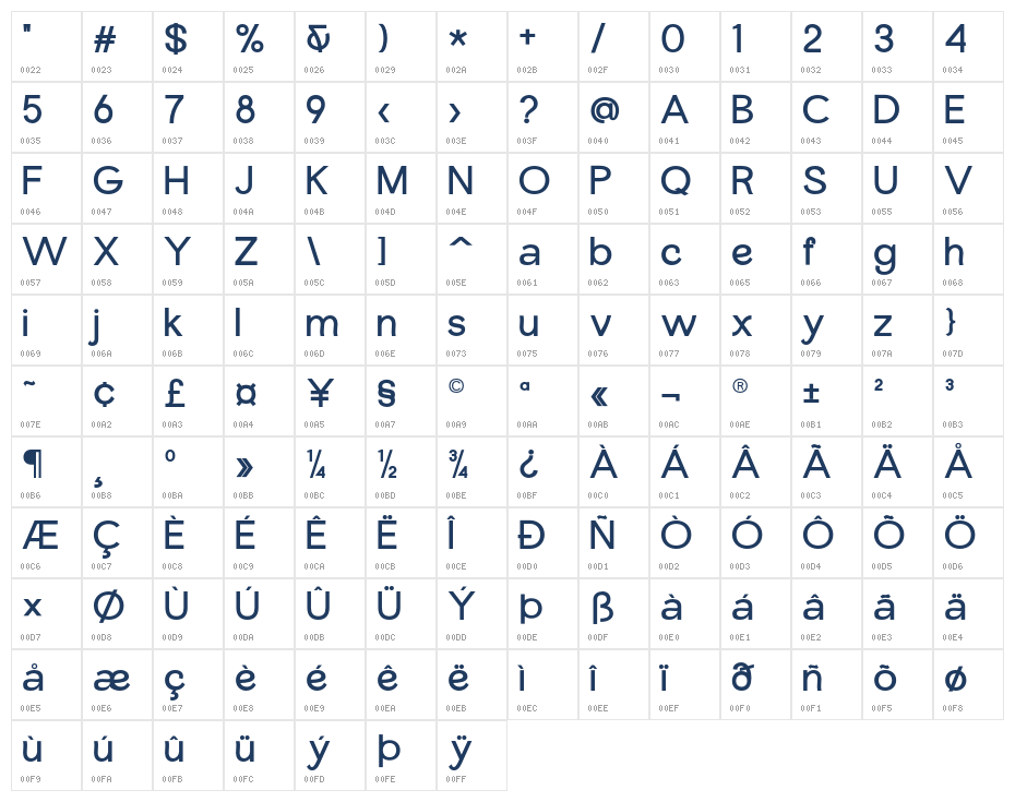 VARUNA-Regular Character Map