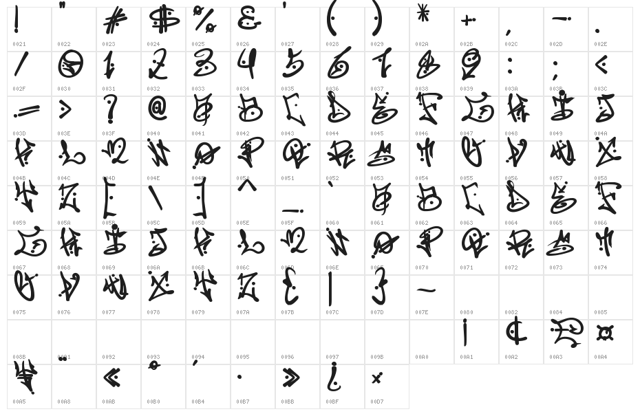 Vabioxe Graffiti Character Map
