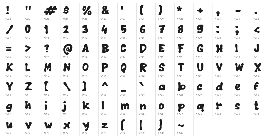 Vabloha Character Map