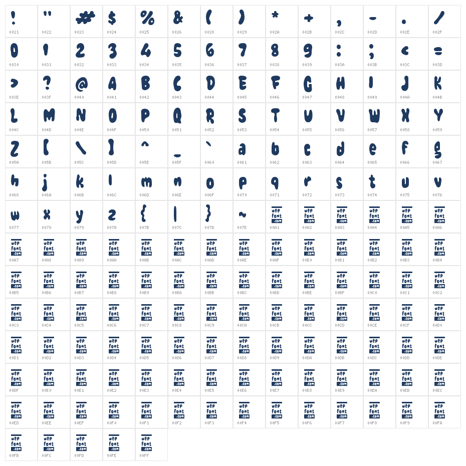 Vablos Character Map