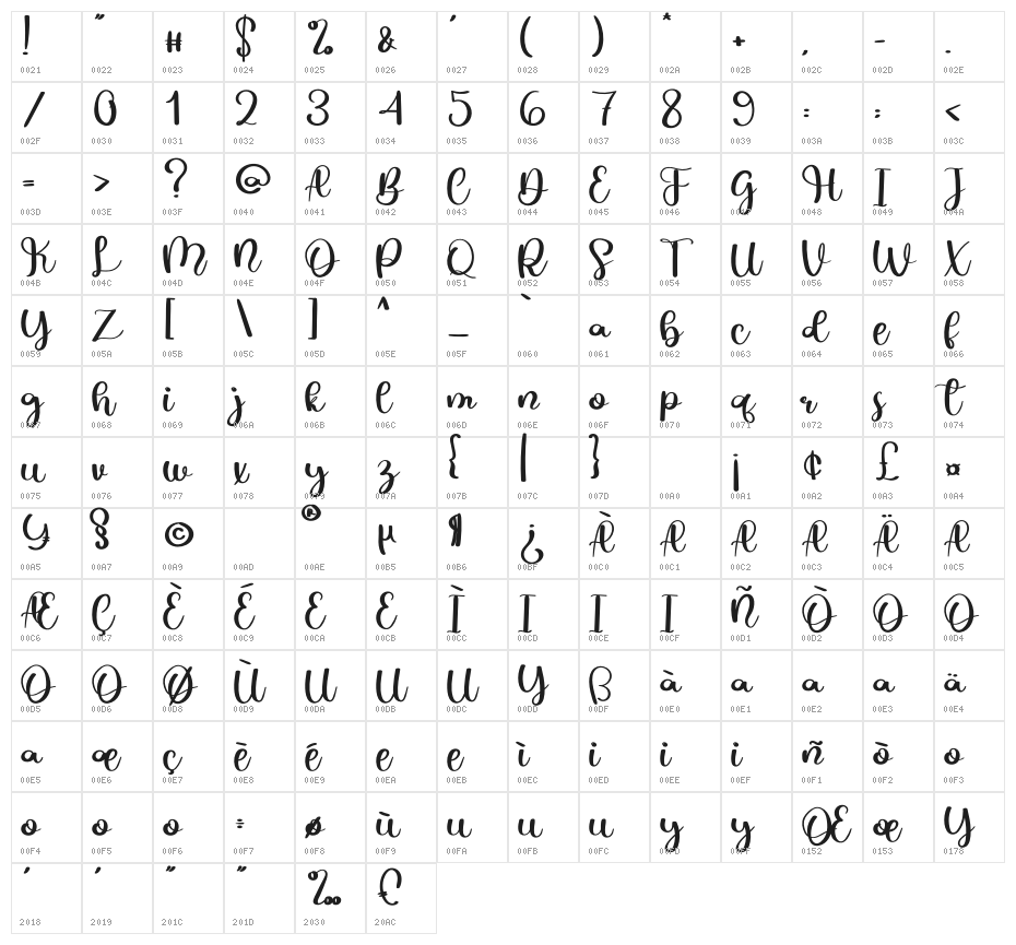 Vacation Character Map