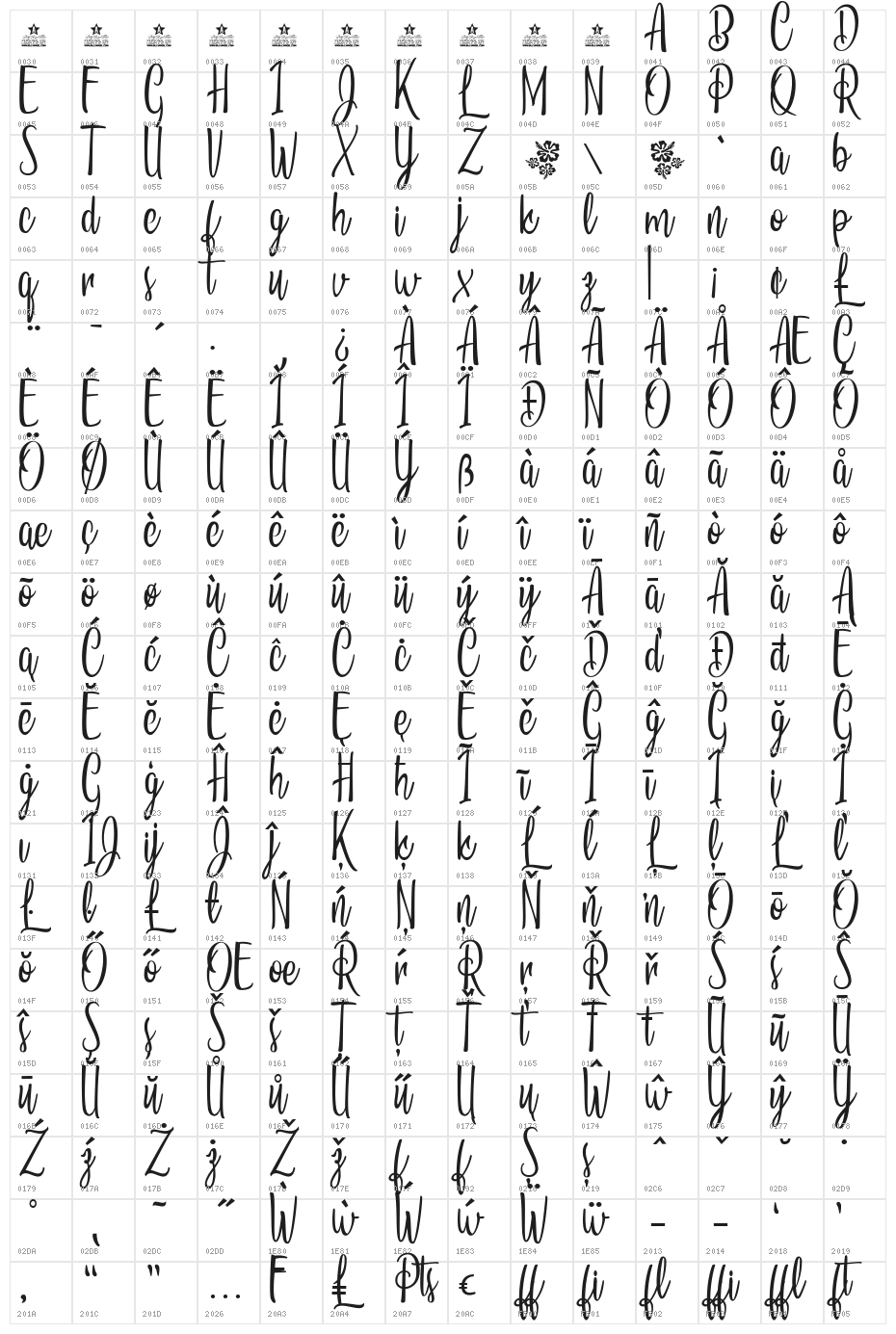 Vacations in Paradise Personal Use Character Map