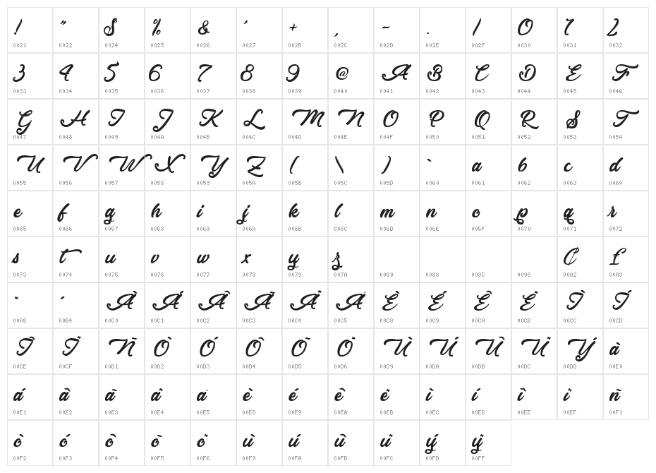 Vacations in Phuket Character Map