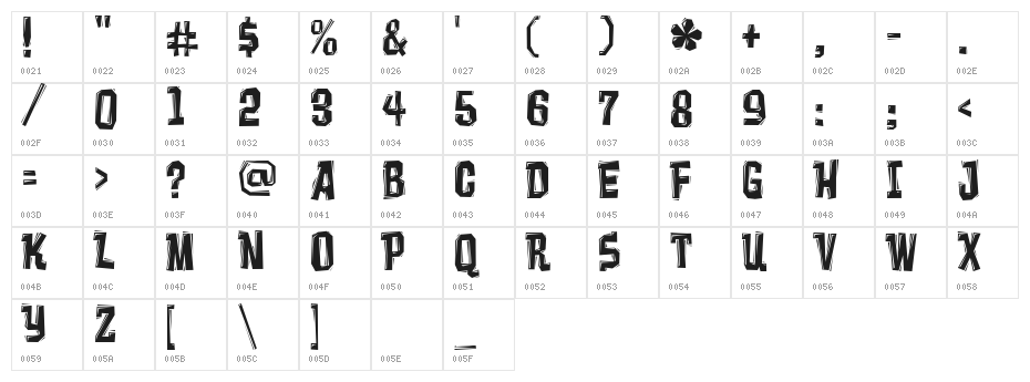 Vademecum Character Map