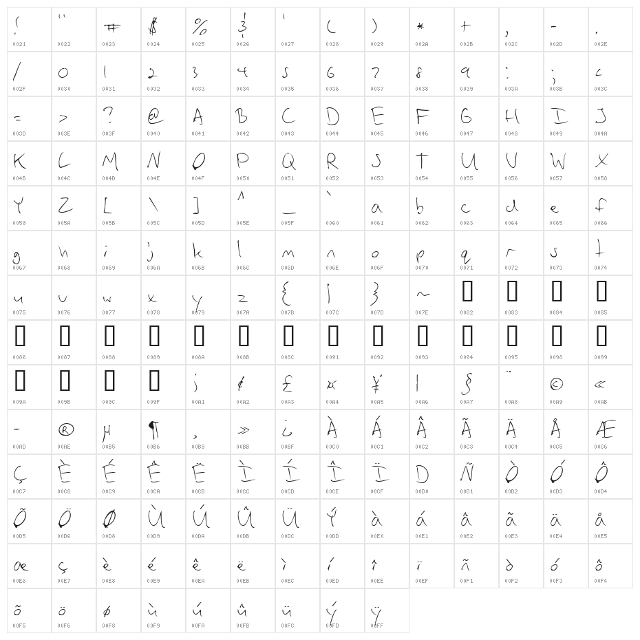 Vadim's Writing Character Map