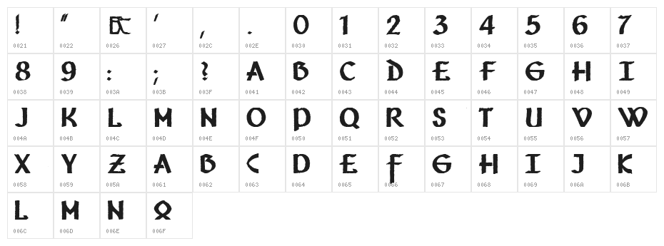 Vafthrudnir Character Map