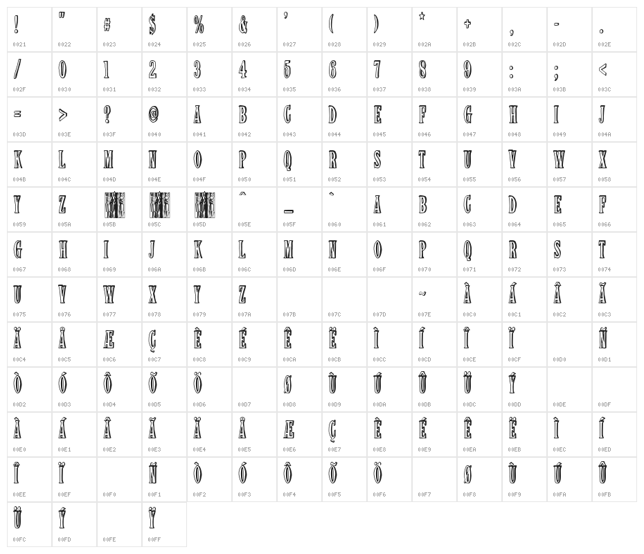 Vaginoplasty club Character Map