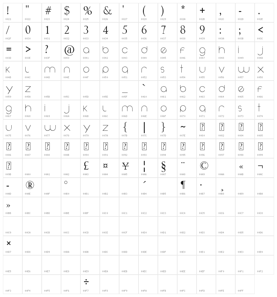 Vaguely Fatal Character Map