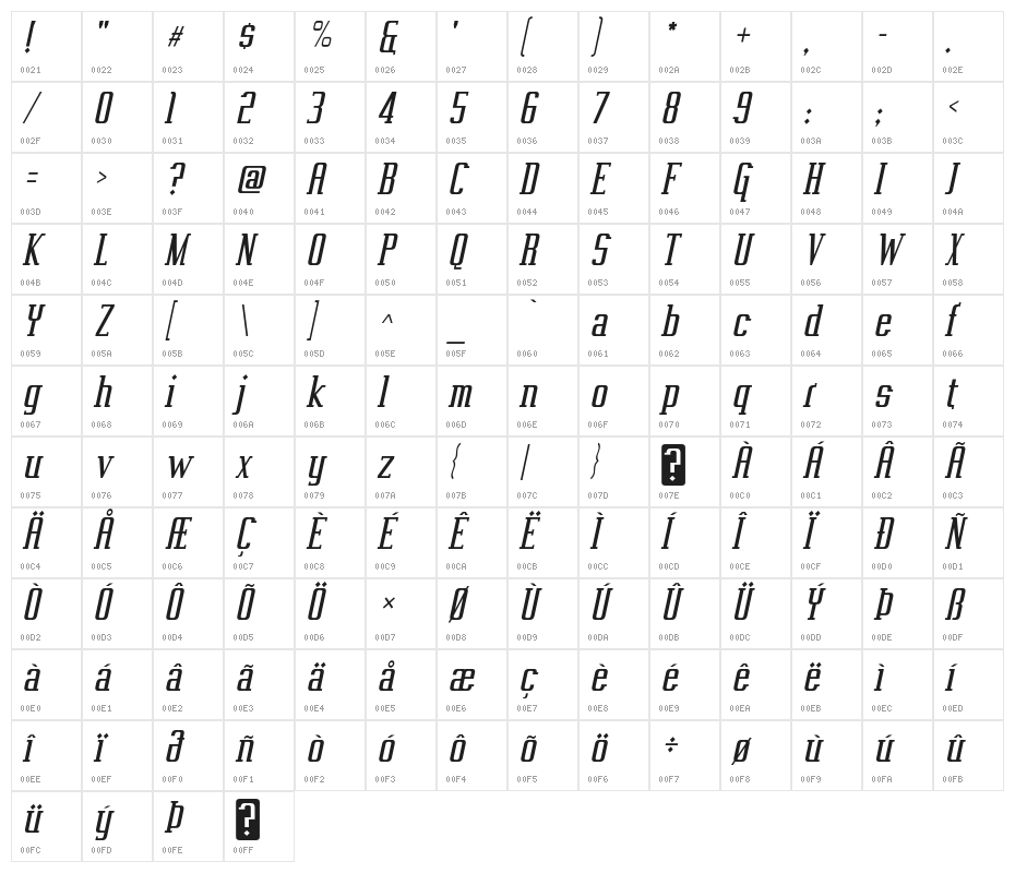 Vahika-Italic Character Map
