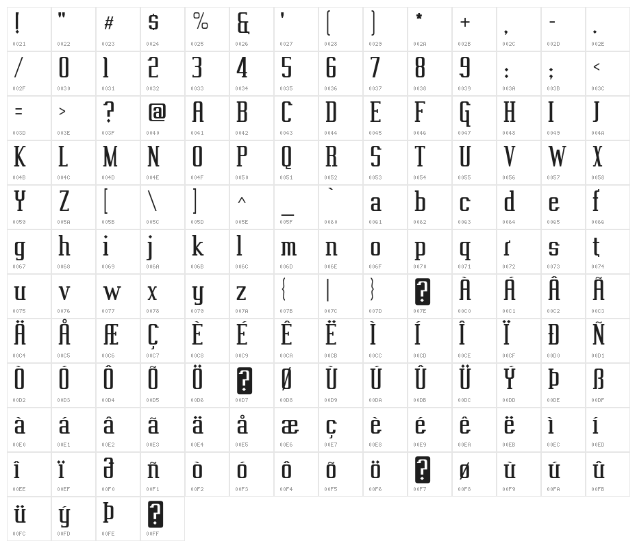 Vahika-Regular Character Map