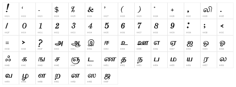 VaigaiAA Character Map