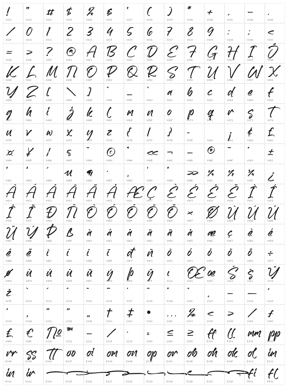 Vakantie Character Map