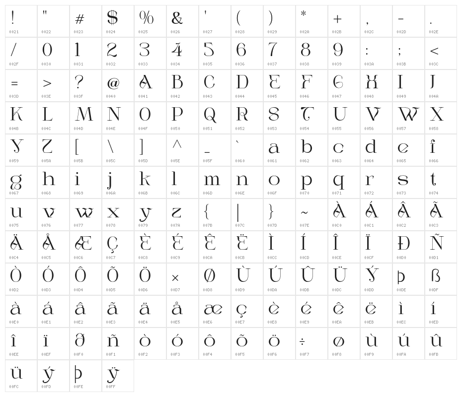 VakoMave Character Map