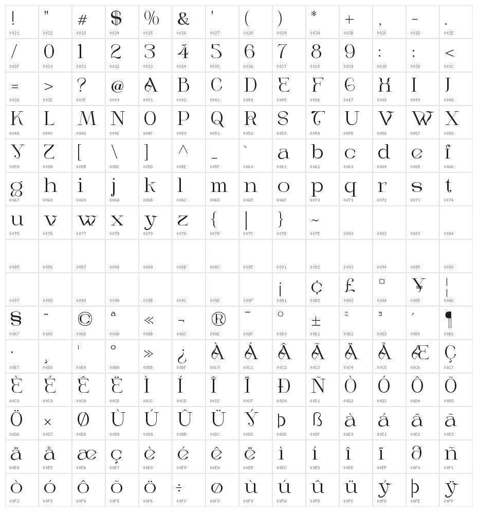 VakoMave Character Map