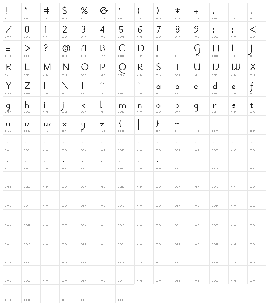 Val Blanc Character Map