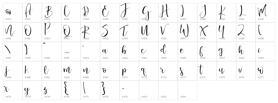 Valairya- Character Map